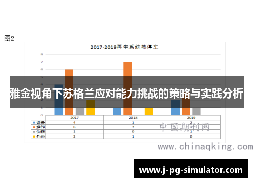 雅金视角下苏格兰应对能力挑战的策略与实践分析