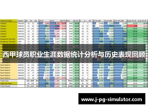 西甲球员职业生涯数据统计分析与历史表现回顾