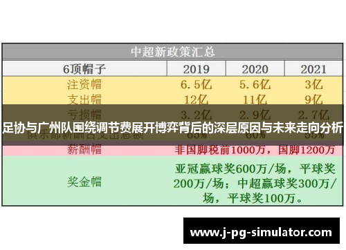 足协与广州队围绕调节费展开博弈背后的深层原因与未来走向分析